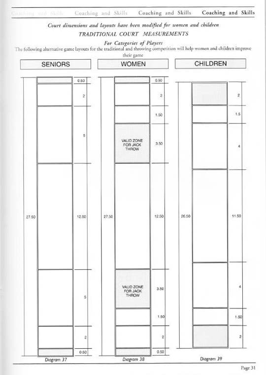 Bocce Court Dimensions & Layouts-Men-Women-Children